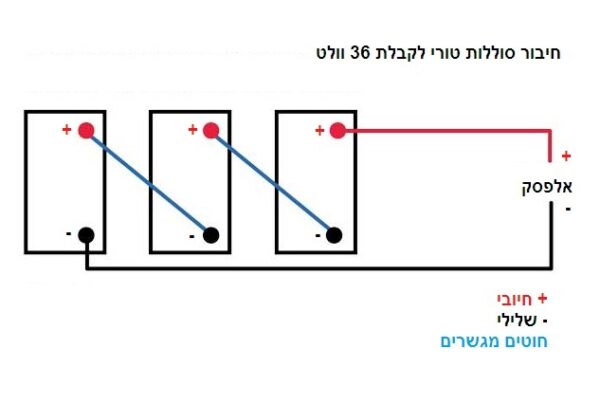 ⁦אל פסק 1KVA Online מצבריה חיצונית⁩ – תמונה ⁦4⁩